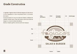 Grid Fagiacos Salad & Burger. Parte do Manual de Linguagem de Marca desenvolvido pela Ópera Criativa.