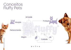 Conceituação do Logotipo FluffyPets. Página do Manual de Linguagem de Marca criado pela Ópera.
